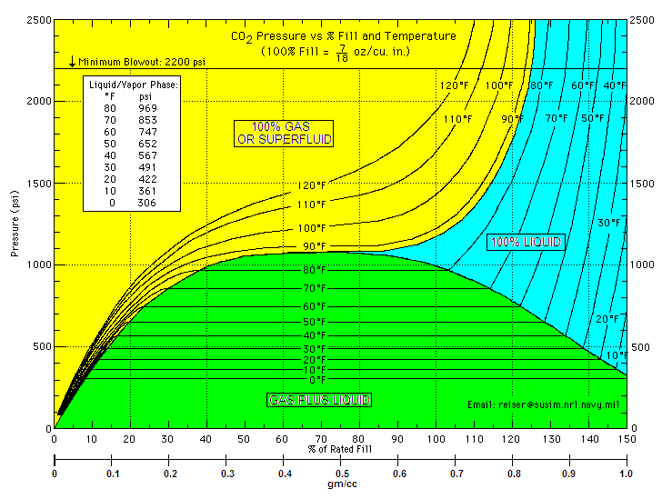 CO2_zpse4fc81d0.gif