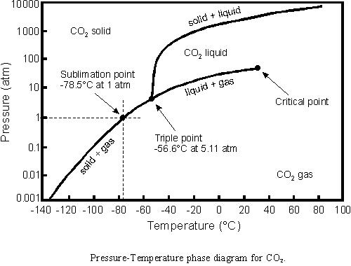 CO2_phase_diagram.JPG